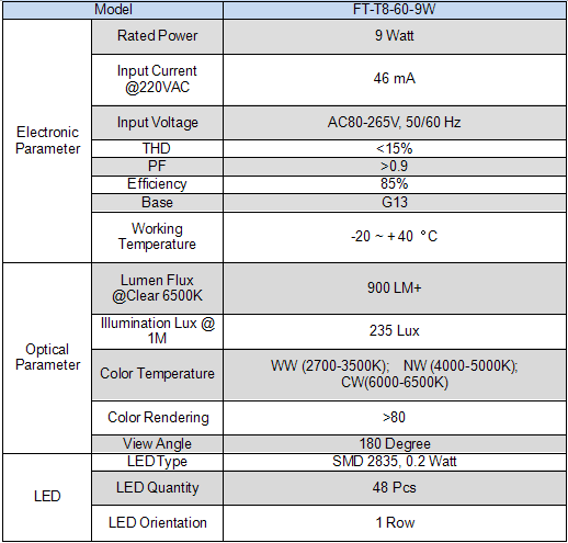 Ledlamp T8 tube 60cm - 9W - 900LM - 6500K