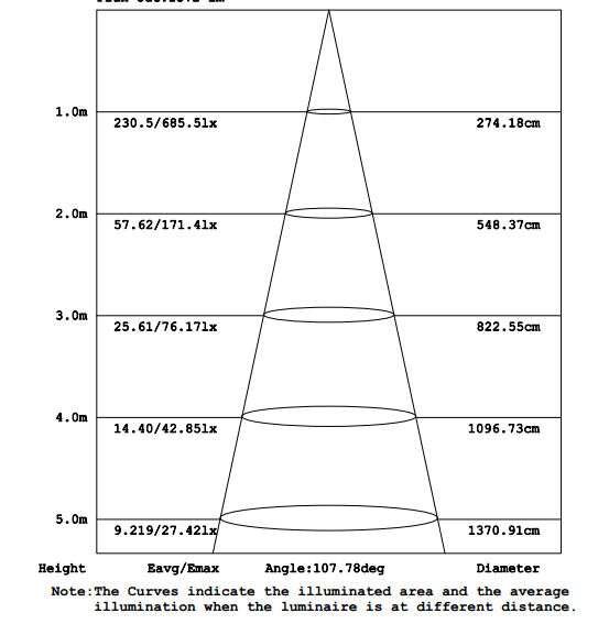 T8 LED 150CM 25W 130Lm/W ALU 4200K 3250LM 120° CRI80 EMC PF0.95